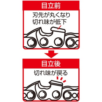3mm軸チェーンソー用ダイヤモンドビット2本組4.5mm 龍宝丸