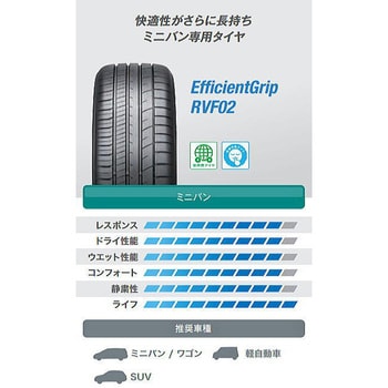 195/60R16 89H 【サマータイヤ2本set】 GOODYEAR(グッドイヤー