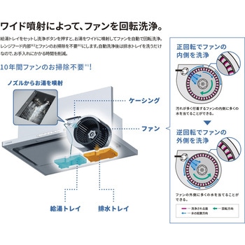 レンジフード プレミアムクラス TAR-ECシリーズ 富士工業(FUJIOH)