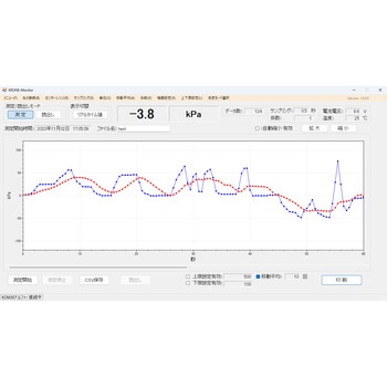 デジタル圧力計 KDM30α Bluetooth無線タイプ クローネ