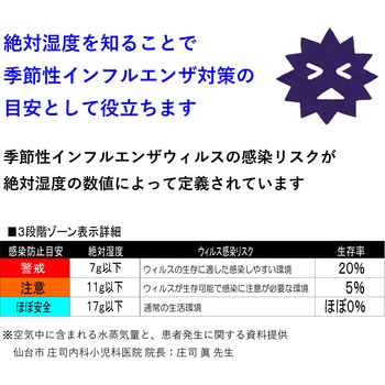 デジタル快適計Ⅳ(絶対湿度・WBGT値・時計) エンペックス気象計
