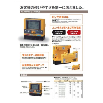 マルチガス検知器 XA-4000Ⅱシリーズ 新コスモス電機