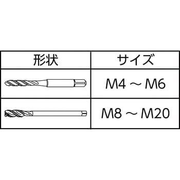 スパイラルタップ コロタップ(780) 呼び寸法M12 ピッチ1．5mm ねじ長さ13mm 全長82mm サンドビック