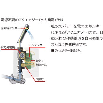 AM-320 自動水栓 オートマージュMX 1個 LIXIL(INAX) 【通販モノタロウ】