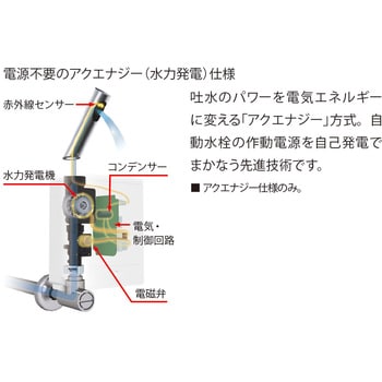 AM-320T 自動水栓 オートマージュMX 1個 LIXIL(INAX) 【通販サイト