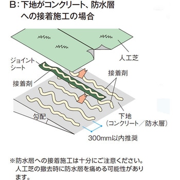 透水性人工芝 タカショー