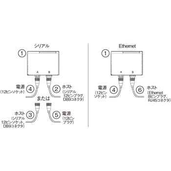 日本製】 OMRON V520-RHK1-6D V520-R221FH 数量1個 读取范围 - coopedu