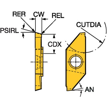CoroCut(R) XS 突切り加工用チップ サンドビック