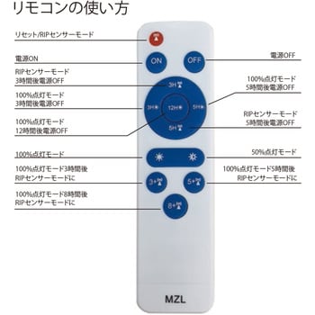 ソーラーLEDスリムライト グリーンクロス リチウムイオン電池 - 【通販