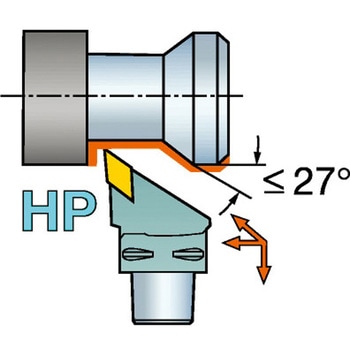 コロマントキャプト サンドビック