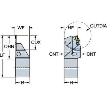 CoroCut(R) QD 突切り・溝入れ加工用シャンクバイト サンドビック