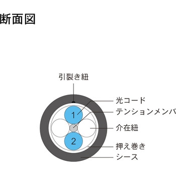光ファイバーケーブル (マルチモード/LC-FC/防塵防水(片端)/2芯) ダイヤトレンド