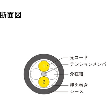 光ファイバーケーブル (シングルモード/LC-LC/防塵防水(片端)/2芯) ダイヤトレンド