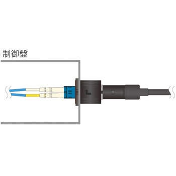光ファイバケーブル防塵防水パネル取り付けレセプタクル(防塵防水2連LCコネクタ⇔2連LCコネクタ) ダイヤトレンド