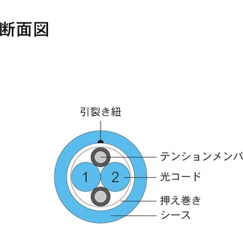 光ファイバーケーブル (マルチモード/両端コネクタなし/屋内用(補強)/2芯) ダイヤトレンド