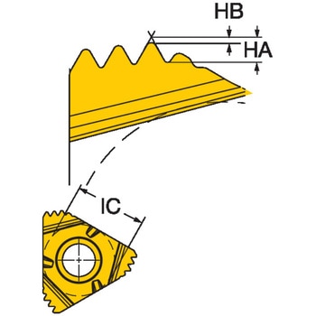 コロスレッド266 ねじ切り加工用チップ(330) サンドビック