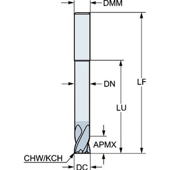 コロミルプルーラ 大量の切りくず排出用超硬エンドミル サンドビック