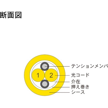 光ファイバーケーブル (シングルモード/LC-LC/屋内用(補強)/2芯) ダイヤトレンド