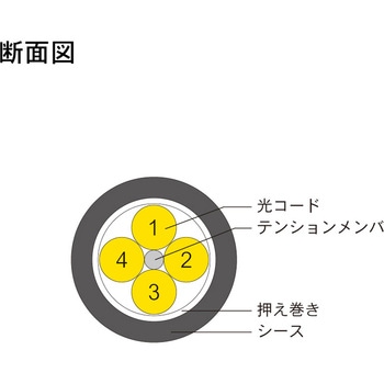 光ファイバーケーブル (シングルモード/両端コネクタなし/屋外用(補強)LAPシース/4芯) ダイヤトレンド