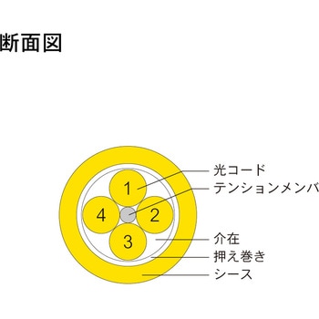 光ファイバーケーブル (シングルモード/LC-FC/屋内用(補強)/4芯) ダイヤトレンド