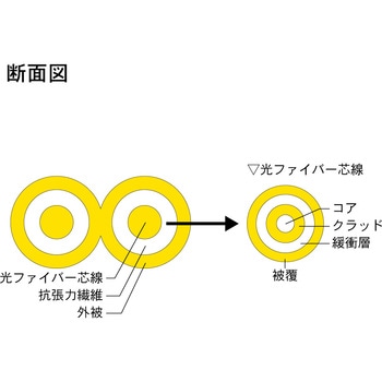 光ファイバーケーブル (シングルモード/LC-LC/可動/2芯) ダイヤトレンド