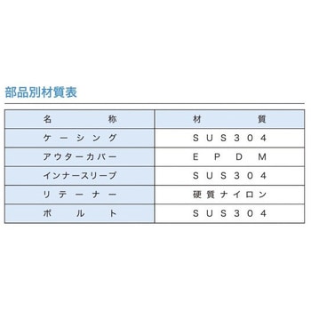 高水密性管継手Riona(リオーナ) 東亜フレックス