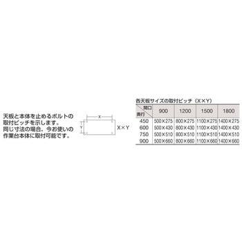 KV-1875FTENC 中量用30tメラミン天板 1枚 サカエ 【通販サイトMonotaRO】