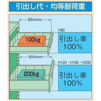 KC-1102I 重量工具キャビネット 1台 サカエ 【通販サイトMonotaRO】