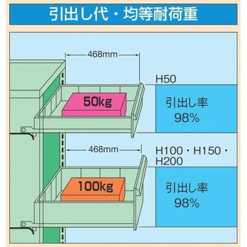 中量工具キャビネット サカエ ツールキャビネット 【通販モノタロウ】