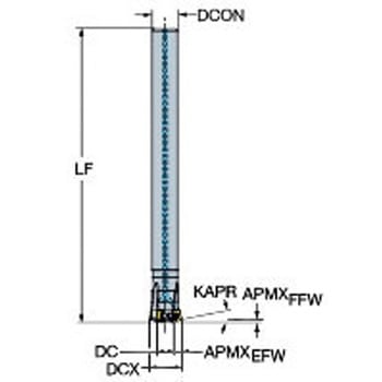 CoroMill(R) 415 正面フライスカッター サンドビック