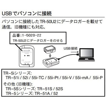 温度記録計 おんどとりJr. センサー内蔵 校正証明書付・専用ケース付 TRシリーズ