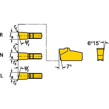 T-Max Q-カット 突切りチップ(310)高送り サンドビック