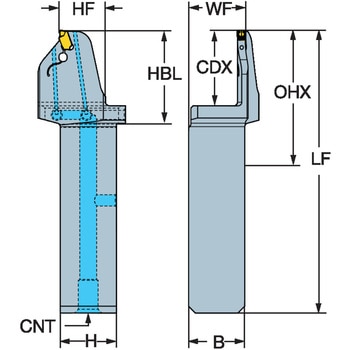 コロカット QF QS 端面溝入れ用シャンク サンドビック