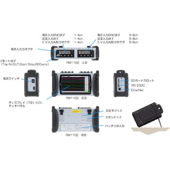 データレコーダー オムニライトⅡ RM1100 スターターセット A&D