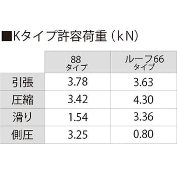 88タイプ・ルーフ66タイプラック式ソーラー金具 サカタ製作所 重ね式