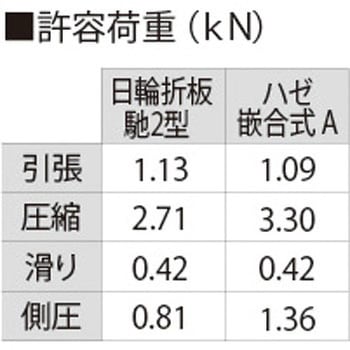 日輪折板馳2型・ハゼ嵌合式Aラック式ソーラー金具 M10×33(出) サカタ製作所