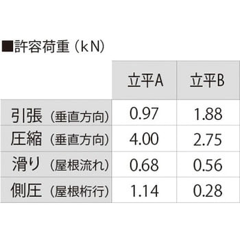 立平葺A/Bタイプラック式ソーラー金具 サカタ製作所