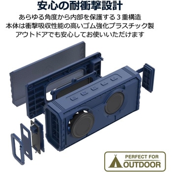 IPX7防水Bluetoothスピーカー 40s
