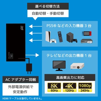 8K60Hz / 4K120Hz対応 3入力1出力 HDMI切替器 ラトックシステム