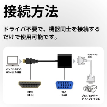 HDMI to VGA 変換アダプタ ZATTA