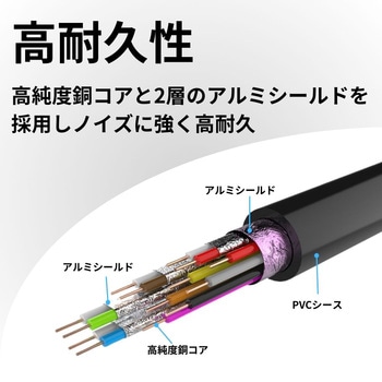 HDMI to VGA 変換アダプタ ZATTA