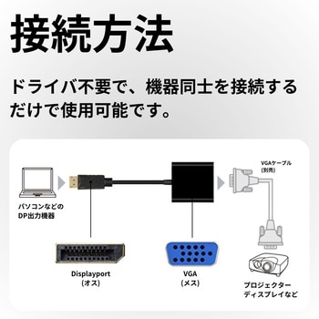 DisplayPort to VGA 変換アダプタ ZATTA