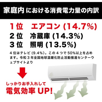 びっくりエアコンすきまの汚れ落とし サンコー
