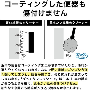 びっくり男性用トイレ排水口洗い サンコー