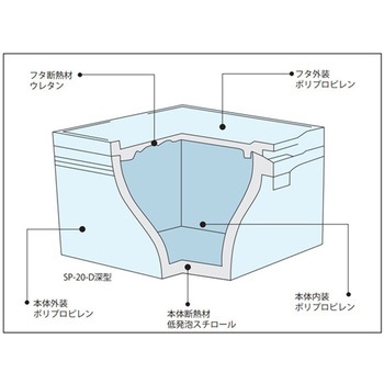 エスレンコンテナ SP-20-D 積水化成品工業