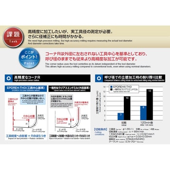 高硬度鋼加工用ラジアスエンドミル エポックディープラジアス