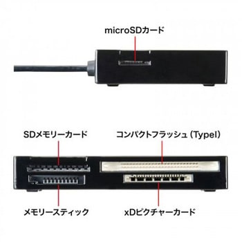 カードリーダー EA764Aシリーズ エスコ
