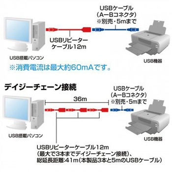 アクティブリピーターケーブル TypeA-A) EA764AFシリーズ エスコ