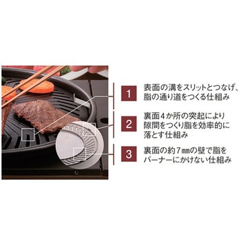 カセットフー やきまる 岩谷産業