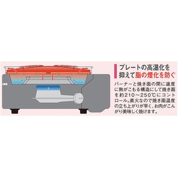カセットフー やきまる 岩谷産業